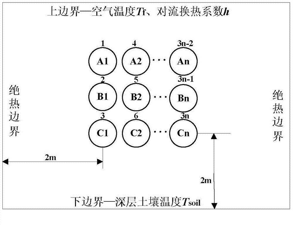 Calculation method of temperature of conductors of multi-loop soil directly buried cables