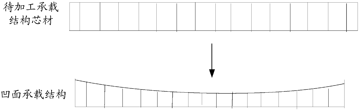 Curved-surface light focusing reflector, machining system, light focusing reflector set and preparation method thereof