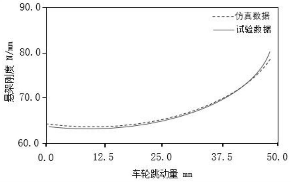 Dynamic modeling and simulation method for nonlinear torsion bar spring independent suspension