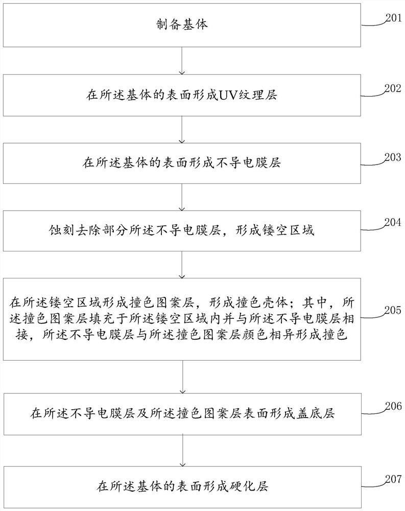 Color collision shell, processing method thereof and terminal equipment