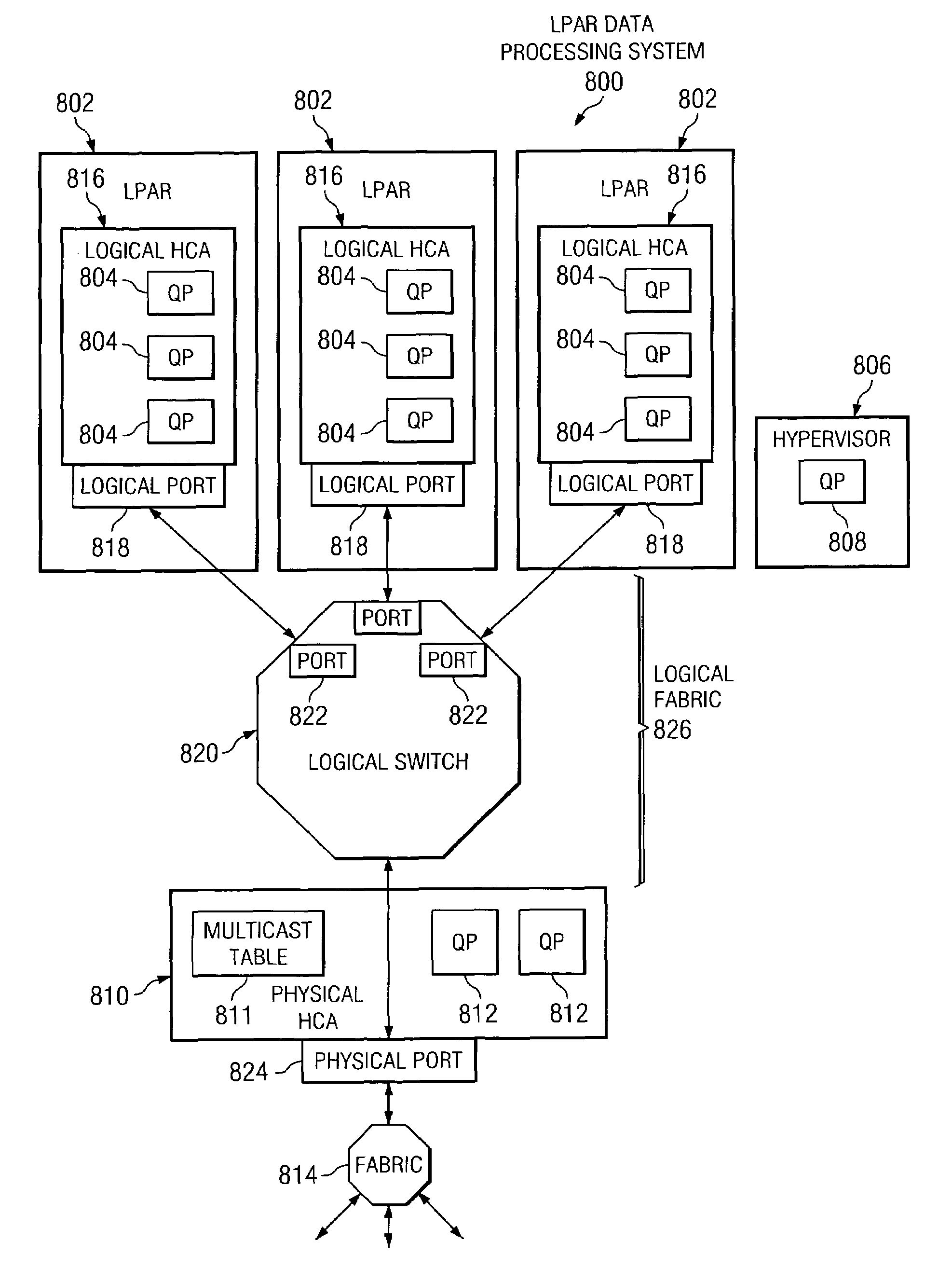 Infiniband multicast operation in an LPAR environment