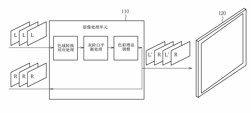 Image processing method for stereoscopic image