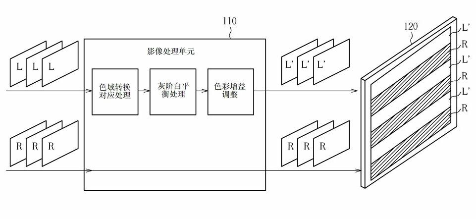 Image processing method for stereoscopic image