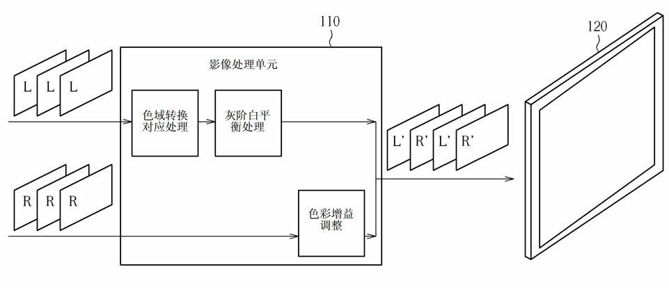 Image processing method for stereoscopic image