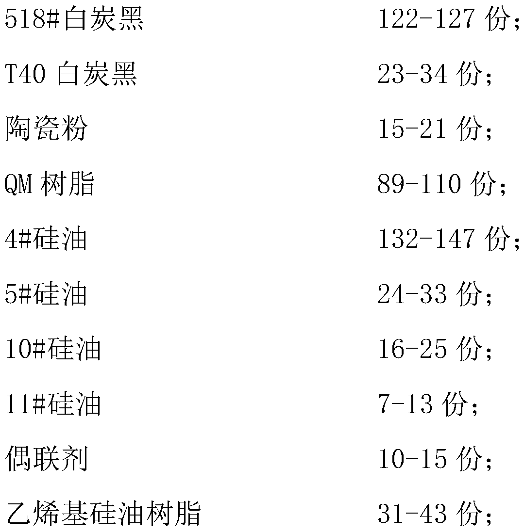 Preparation method of glue for PET insulating sleeve