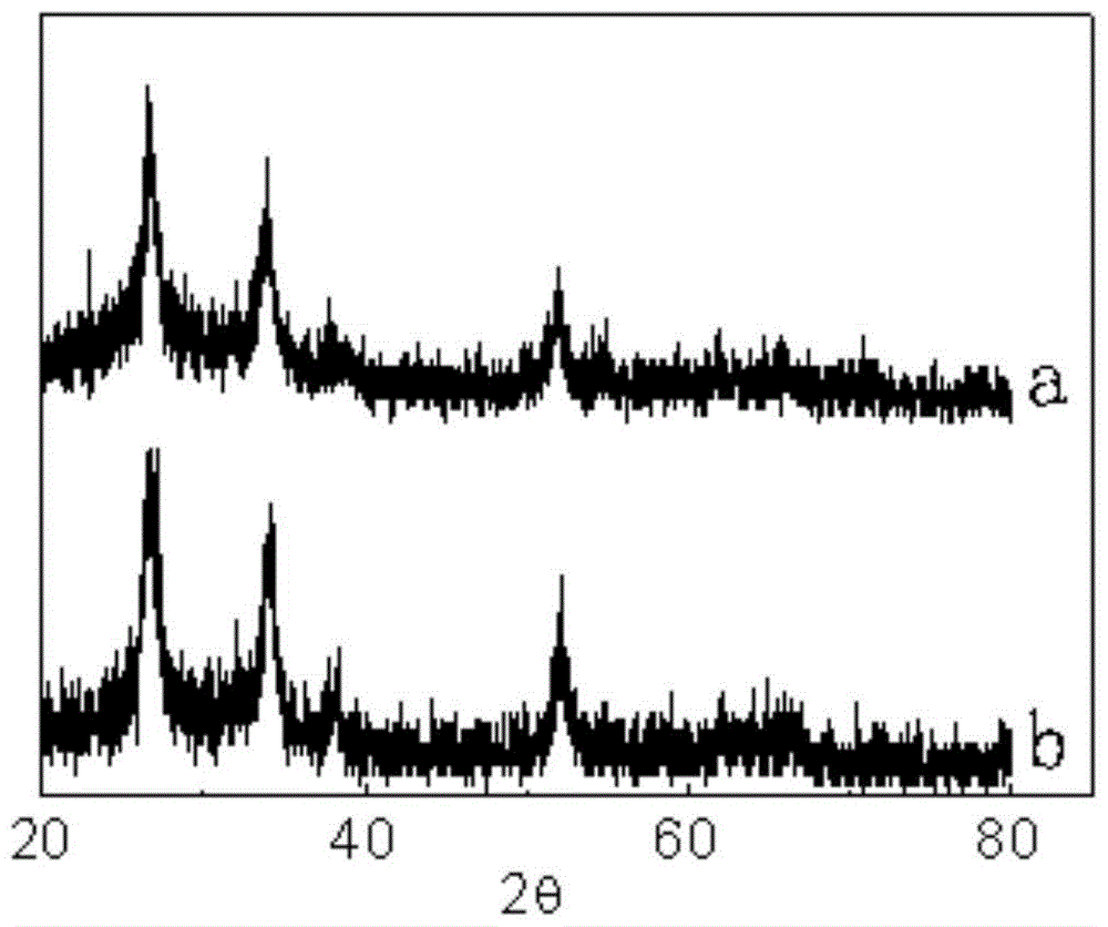 Preparation method of fluorine-doped tin dioxide transparent conductive film