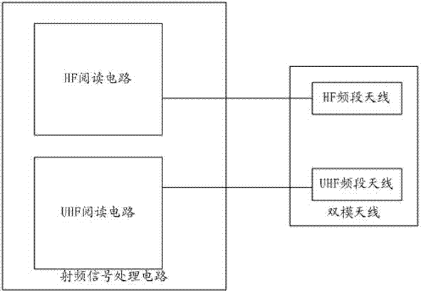 Dual-mode antenna for radio frequency identification and radio frequency identification device