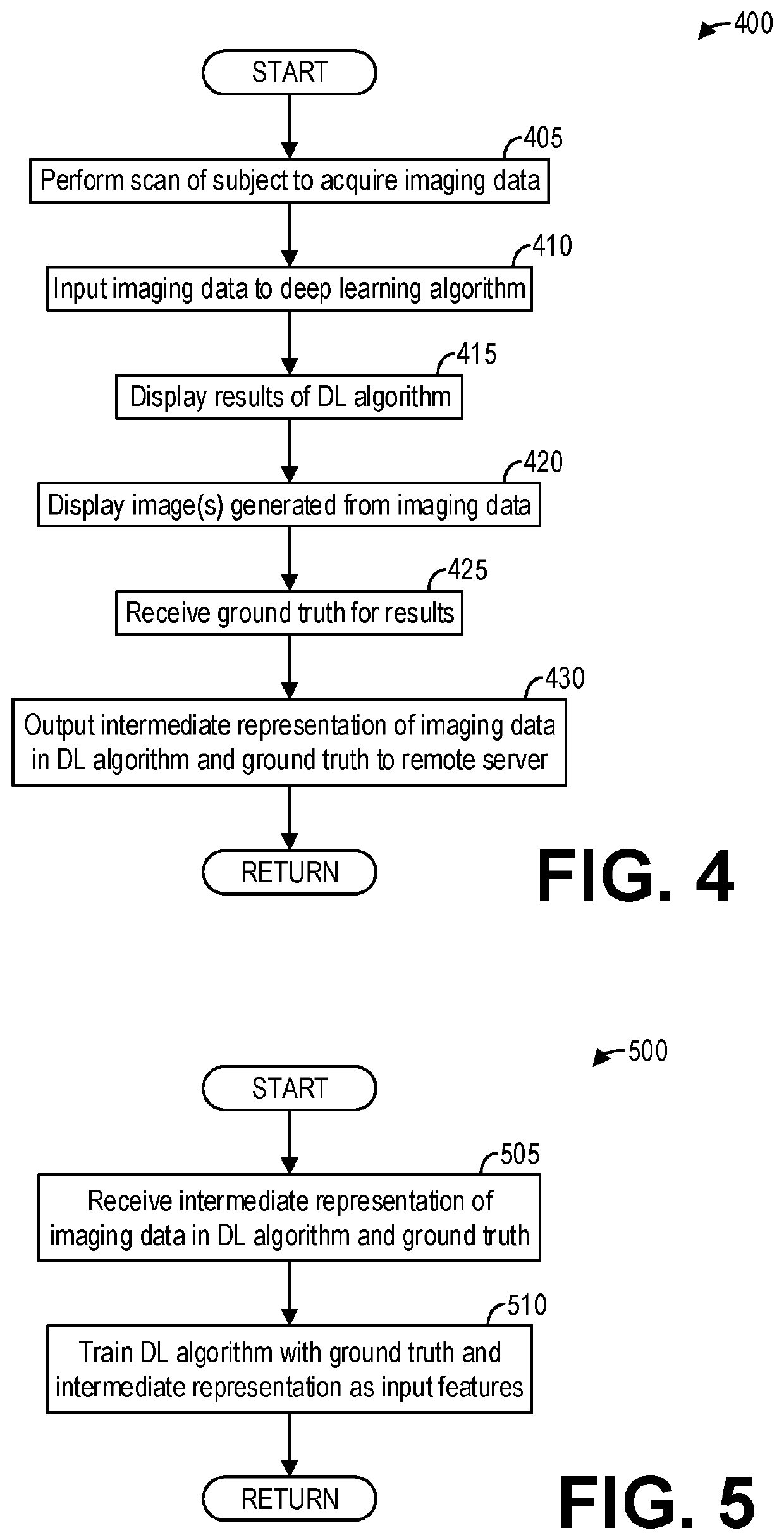 Systems and methods for capturing deep learning training data from imaging systems