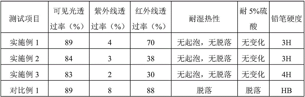 High-solid-content aqueous ultraviolet curing transparent heat-insulation paint and preparation method thereof