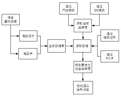 Cable shaft positioning method applicable for mobile terminal