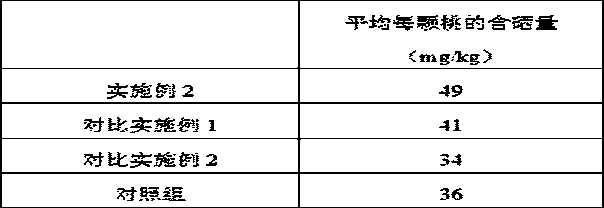 Selenium-enriched peach tree fertilizer and preparation method thereof