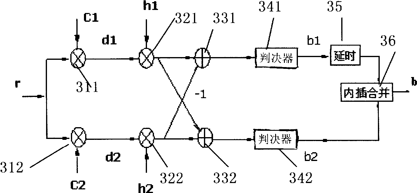 Mobile station receiving circuit for CDMA system sparetime spread spectrum method