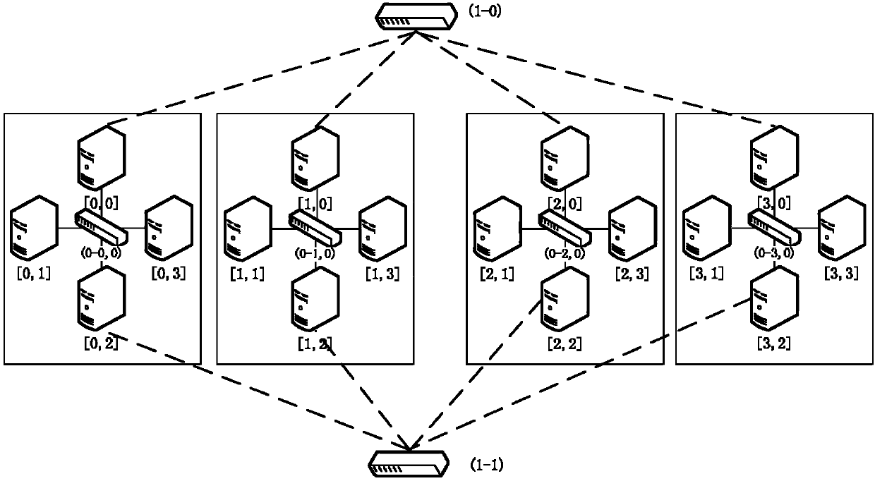 Data center network topology structure and routing method thereof