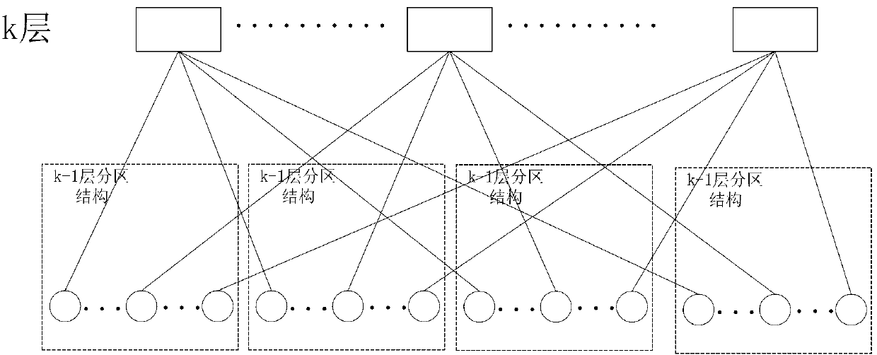 Data center network topology structure and routing method thereof