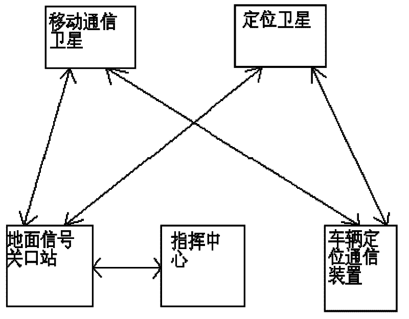 Road network monitoring system based on satellite communication positioning and wireless electronic tag technology