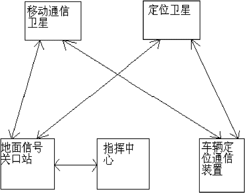 Road network monitoring system based on satellite communication positioning and wireless electronic tag technology