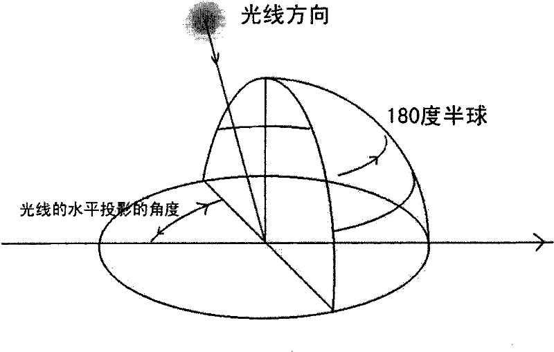 Method for rendering sky based on atmospheric scattering theory and device thereof