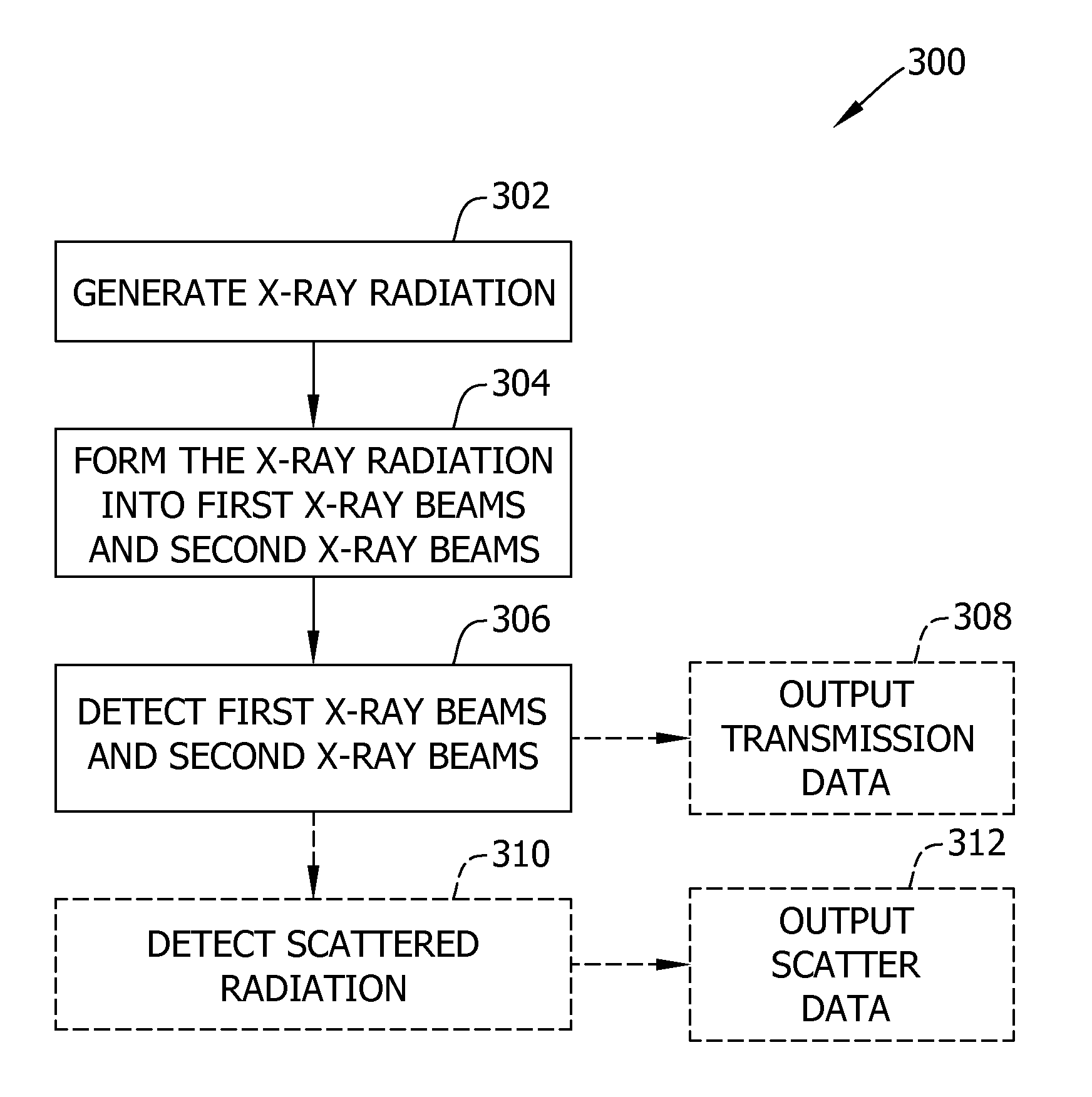 Multiple plane multi-inverse fan-beam detection systems and method for using the same