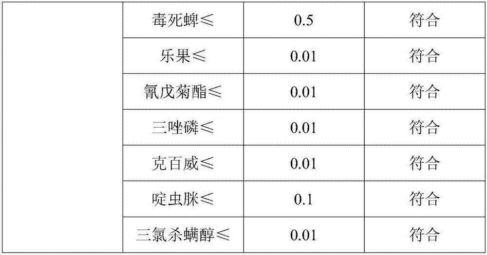 Radix platycodi and rhizoma polygonati odorati substitute tea and preparation method