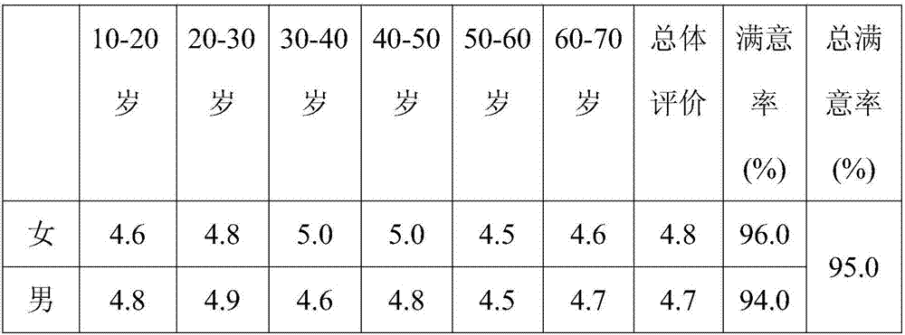 Radix platycodi and rhizoma polygonati odorati substitute tea and preparation method