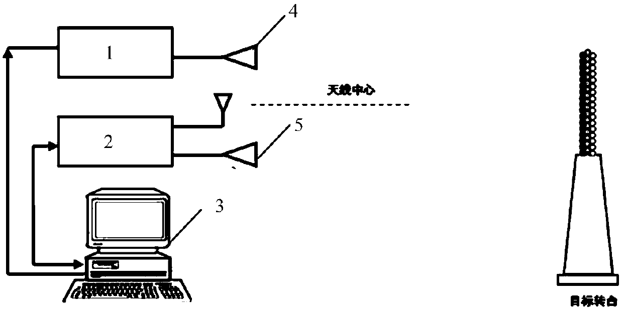 Diagnostic system and method for non-uniform plasma electron density