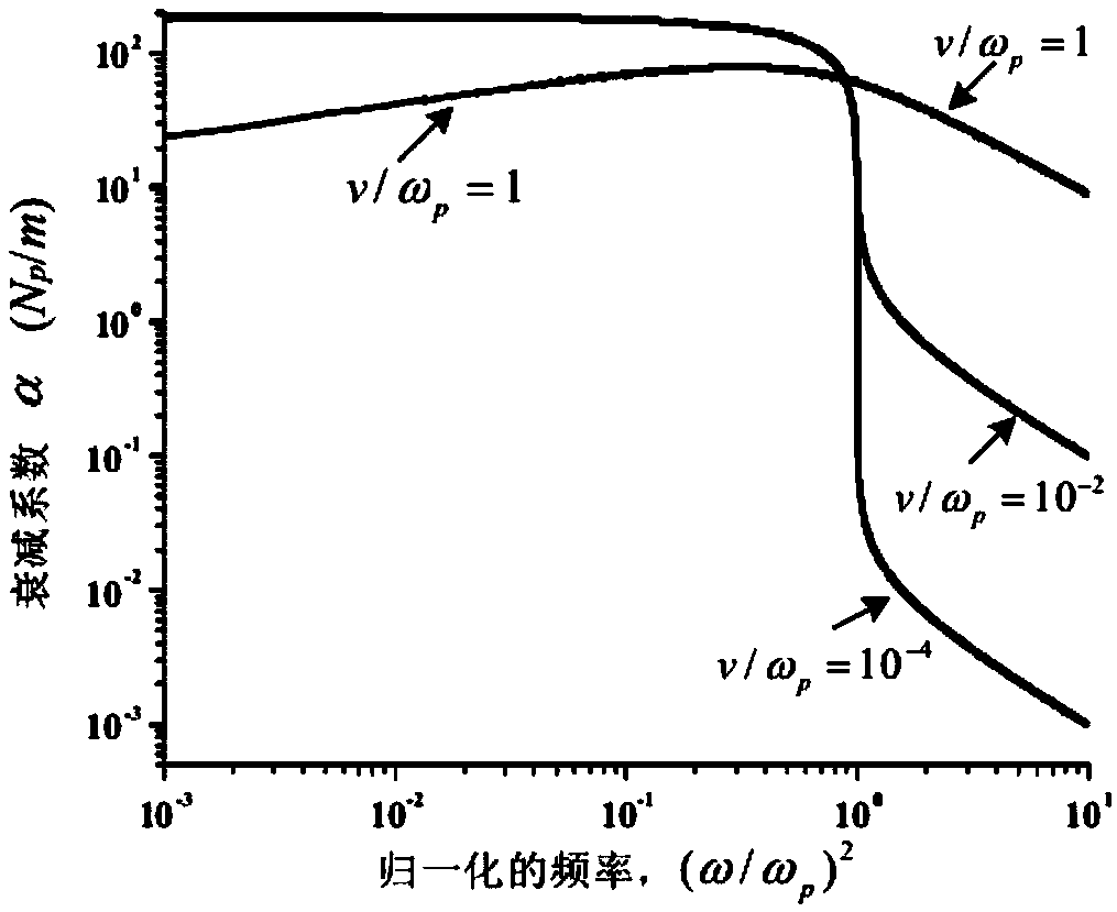 Diagnostic system and method for non-uniform plasma electron density