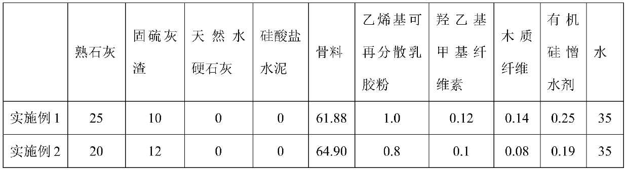 Fluidized bed combustion ash mixed hydraulic lime mortar for reinforcement repairing of masonry ancient buildings and preparation method of mortar