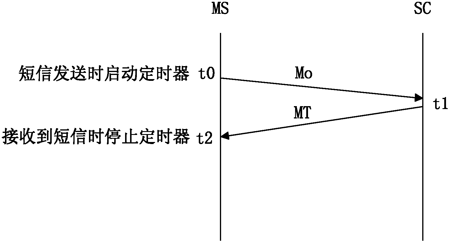 Time synchronization method and apparatus thereof