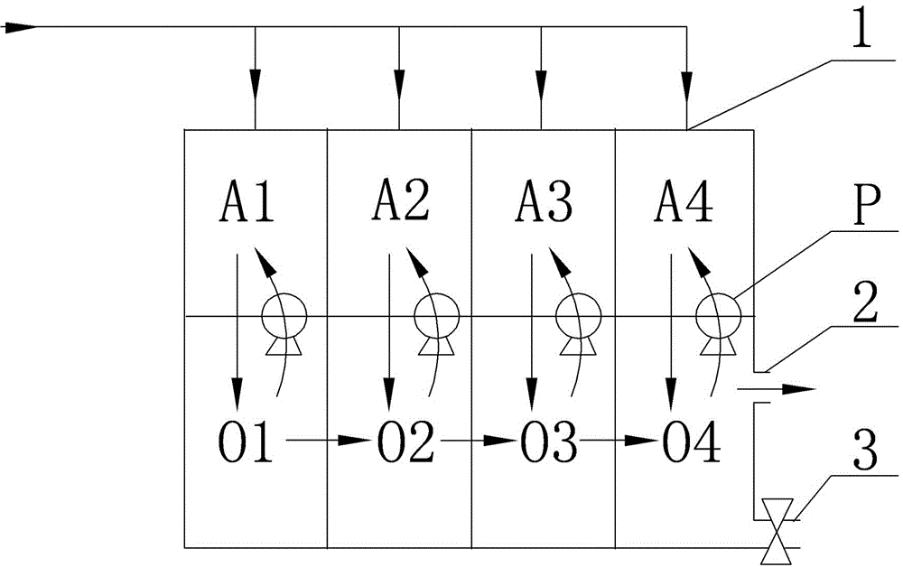 Multi-point water-inflow circulating A/O (Anaerobic/Oxic) sewage treatment system and treatment process thereof