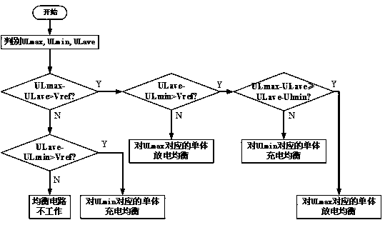 Dual-voltage hybrid equalization control method of series battery pack