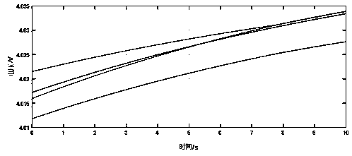 Dual-voltage hybrid equalization control method of series battery pack