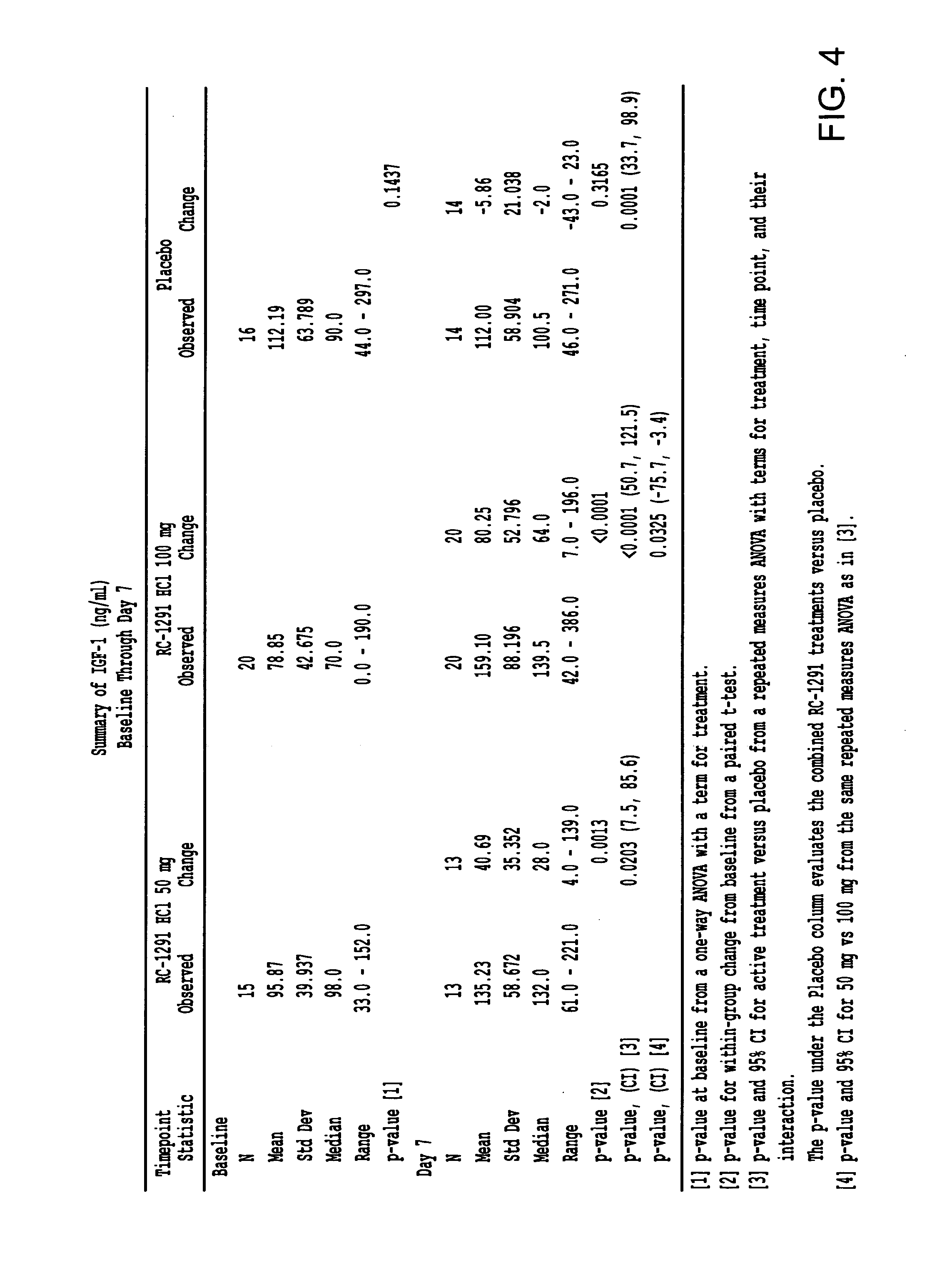 Method of treating cell proliferative disorders using growth hormone secretagogues