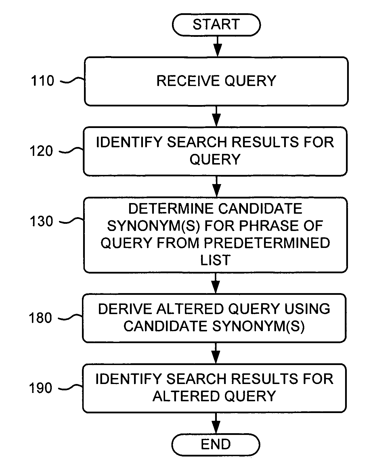 Determining query term synonyms within query context