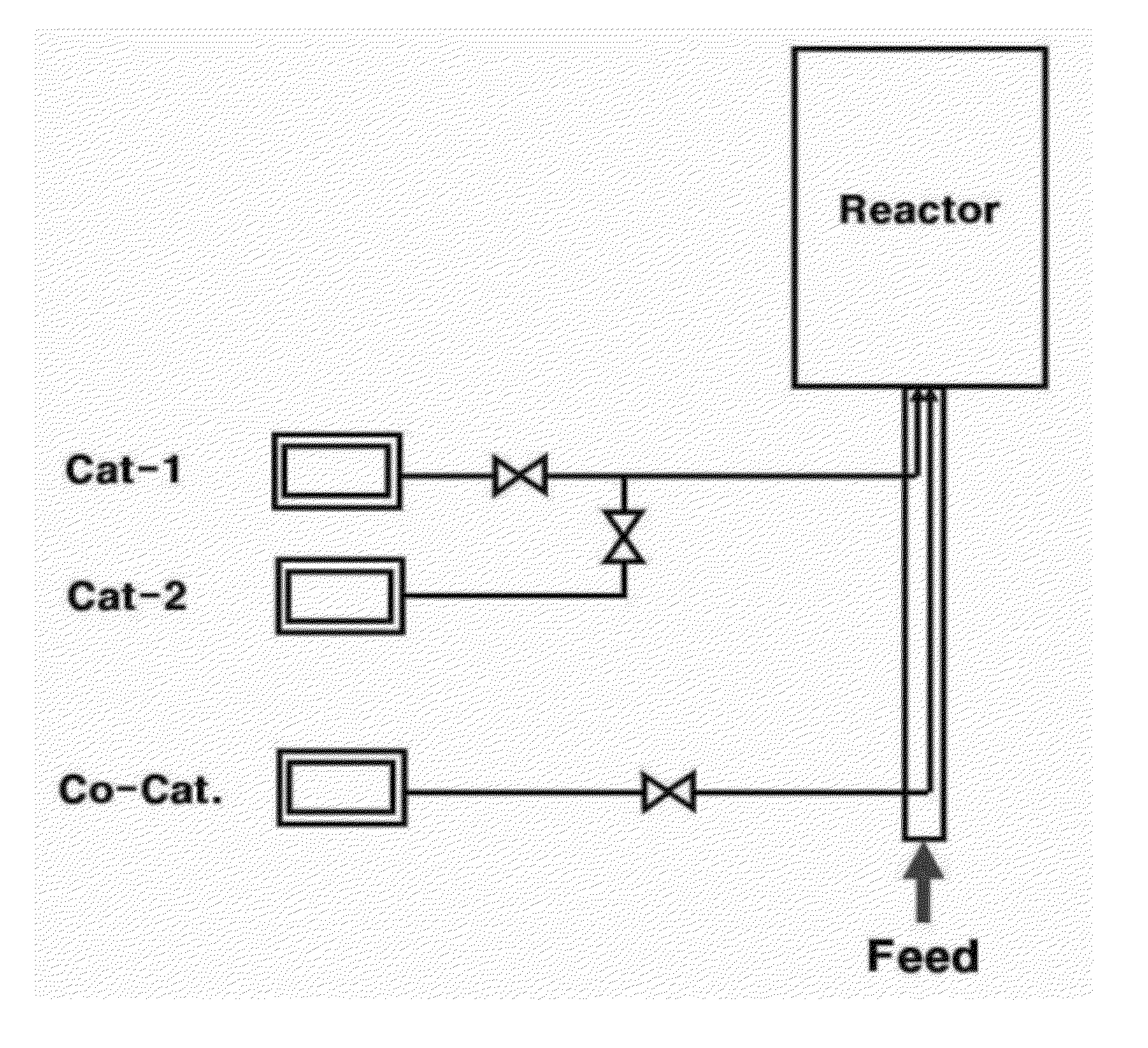 Mixed metallocene catalyst composition and method for preparing polyolefin using the same