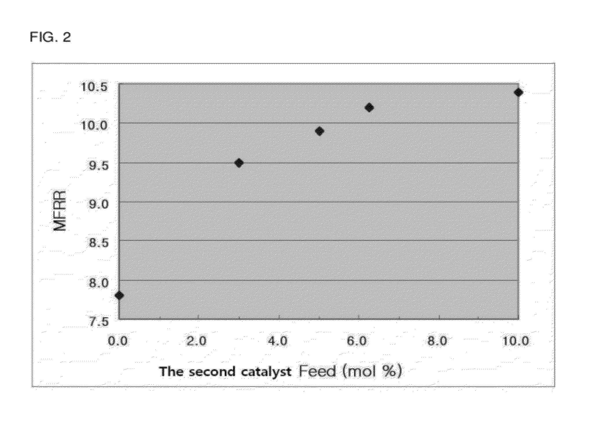 Mixed metallocene catalyst composition and method for preparing polyolefin using the same