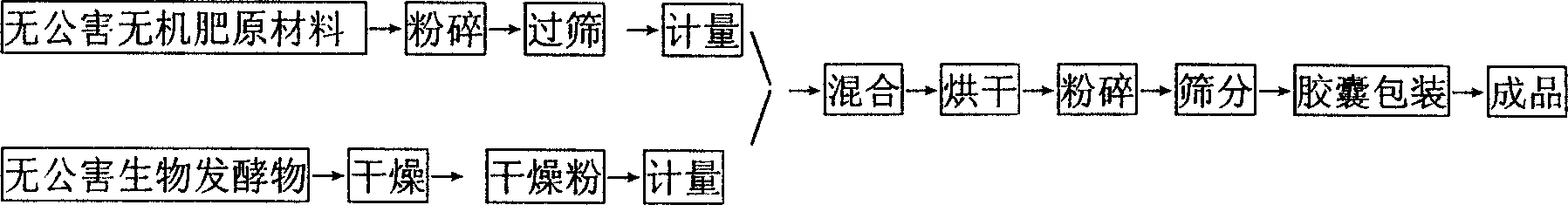 Preparation method of ecological basal fertilizer for flowers and application thereof