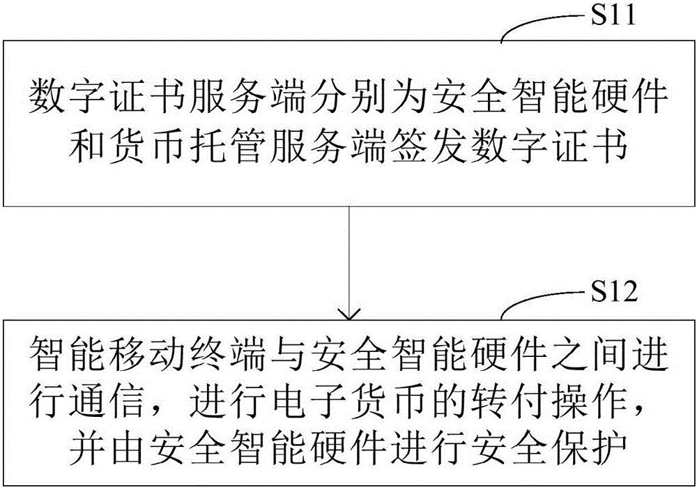 Electronic currency transfer payment system and method