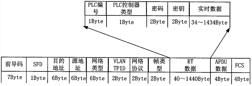 Intelligent wind power plant SCADA system in encrypted Profinet communication mode