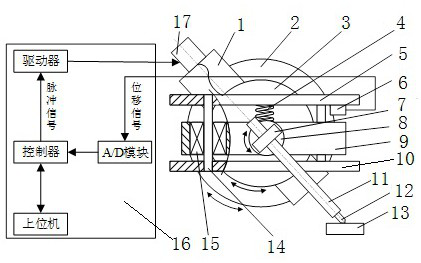 Automatic control device and control method for converting contact force into displacement during electric spark deposition bead weld