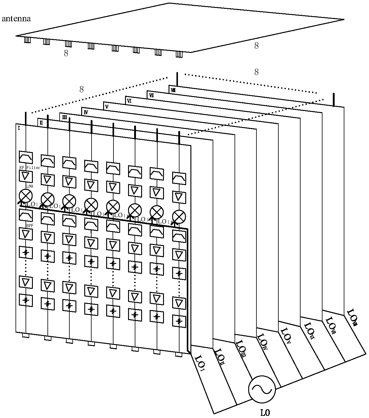 High performance channel simulator radio frequency transceiver applied to 5G communication