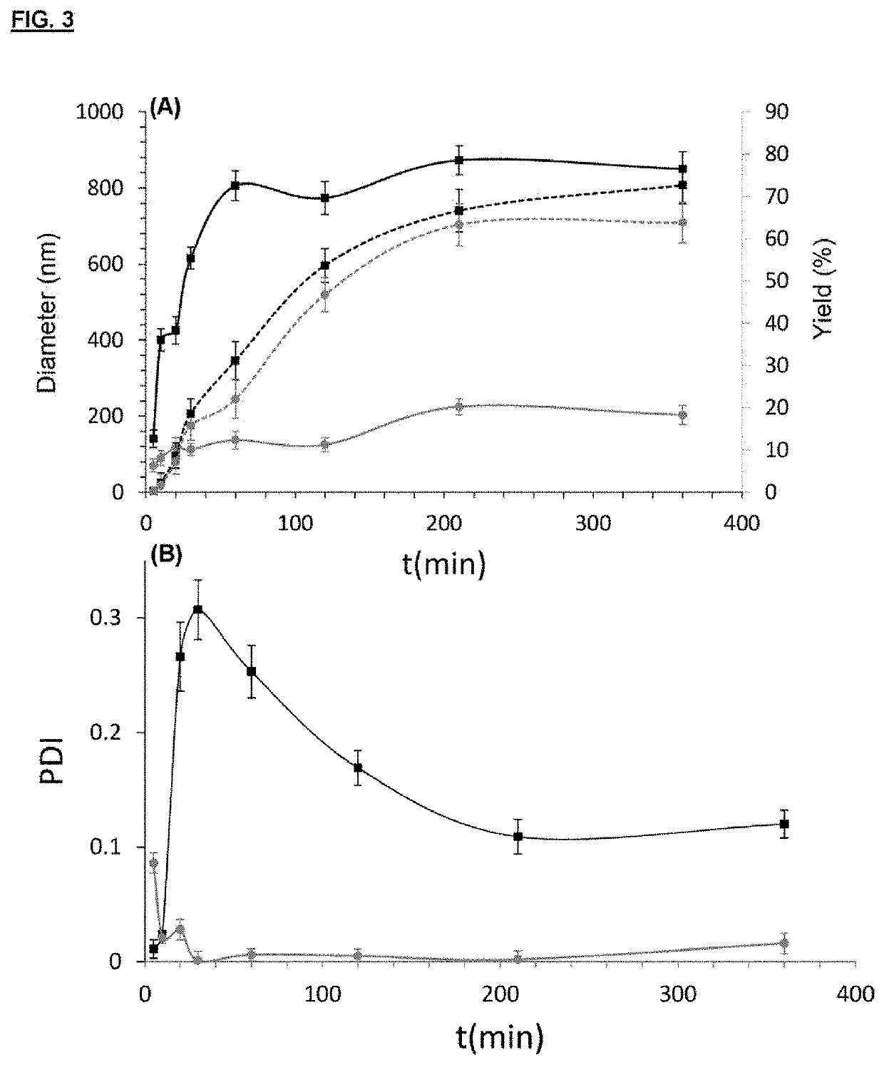 Method for Obtaining Functionalised Polymer Particles