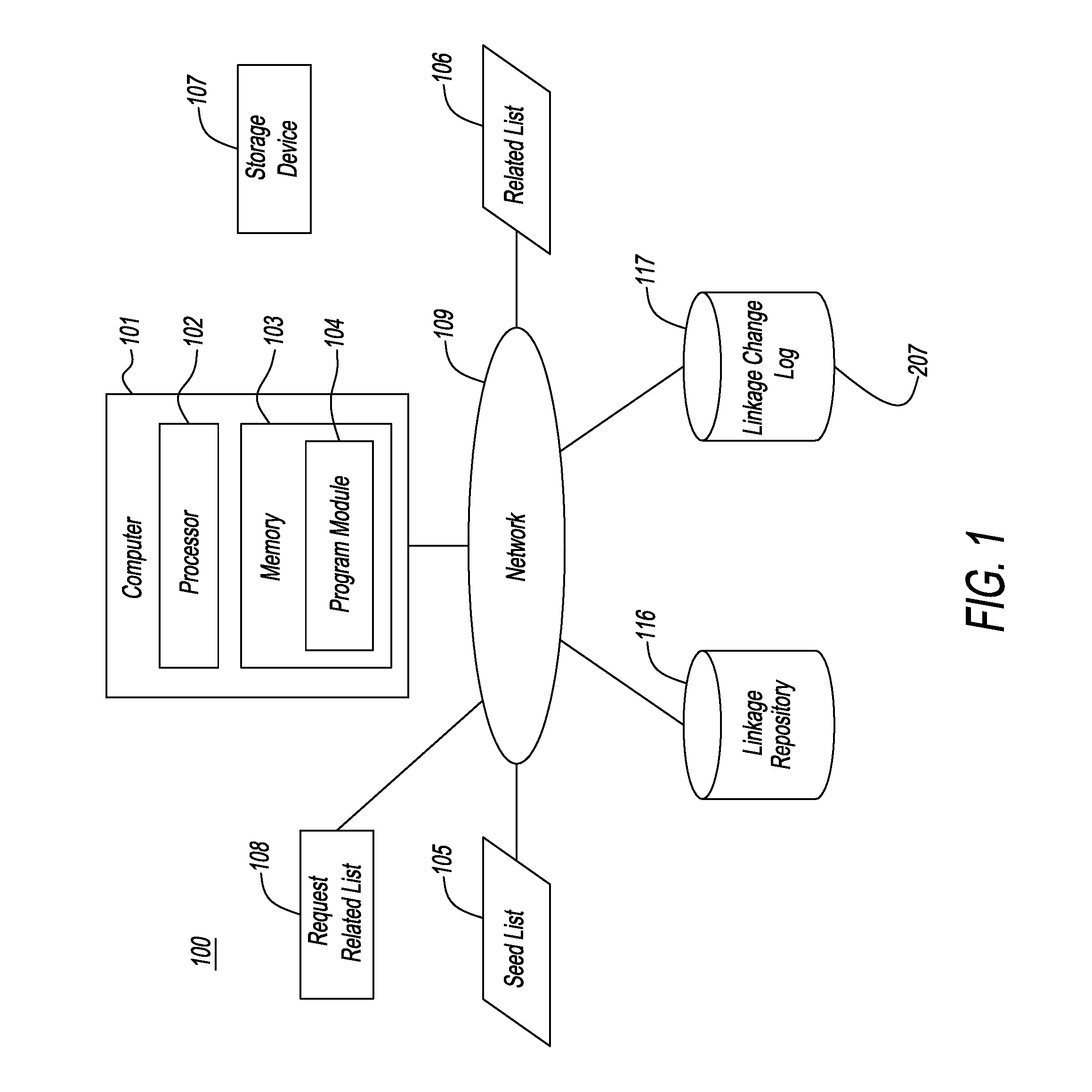 System for creating a linkage family tree including non-requested entities and detecting changes to the tree via an intelligent change detection system