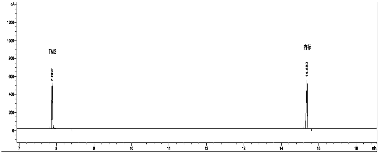 Method for determining contents of TMG by utilizing gas chromatography