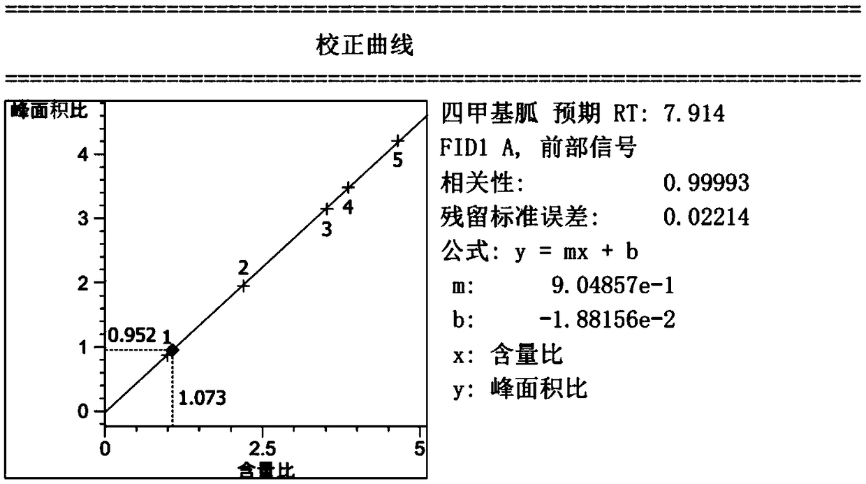 Method for determining contents of TMG by utilizing gas chromatography