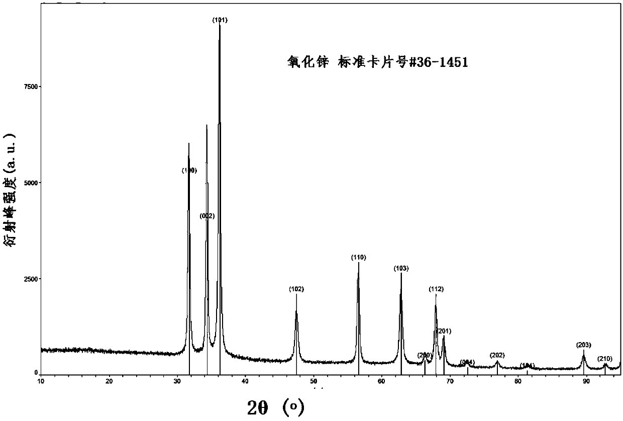 Preparation method of zinc oxide-graphite-like structure carbon-nitrogen flake nanocomposite material