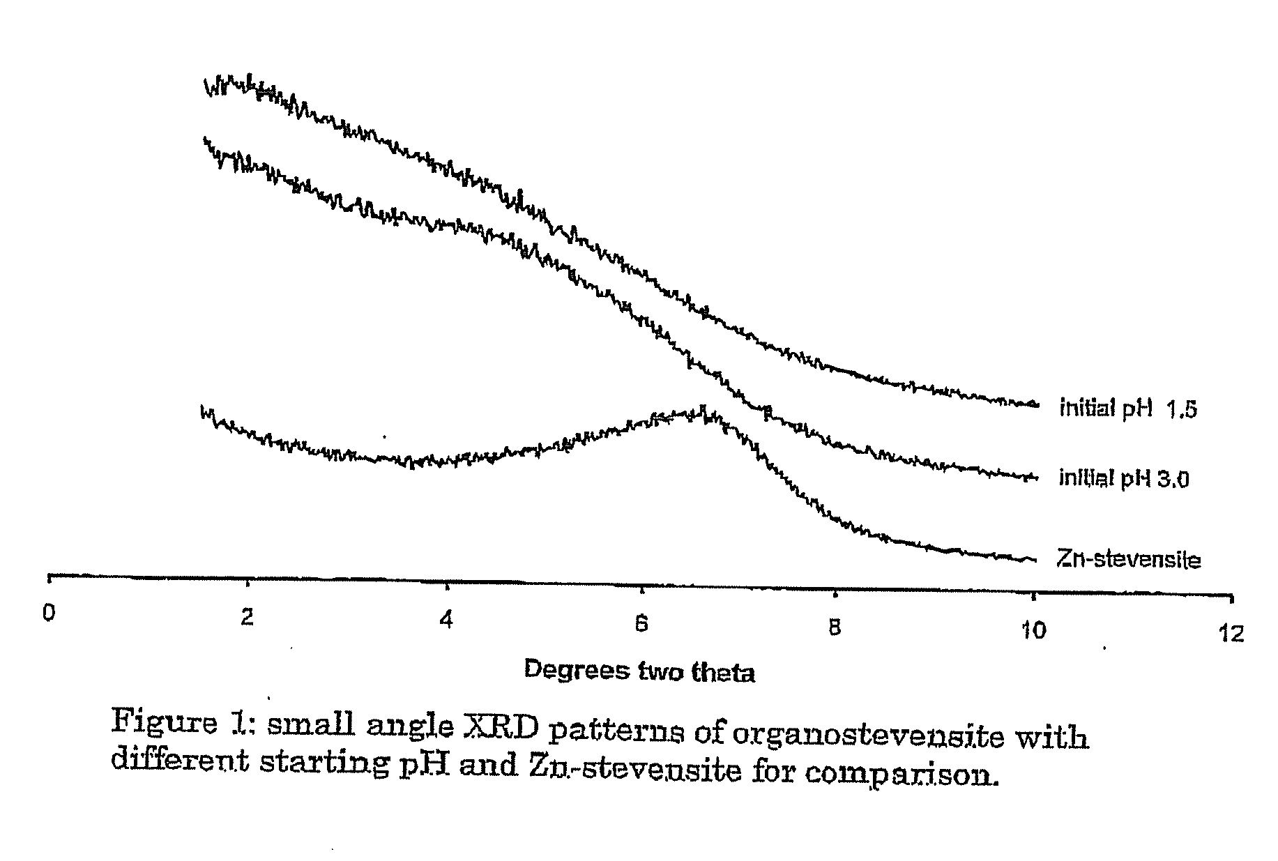 Synthetic Organoclay Materials