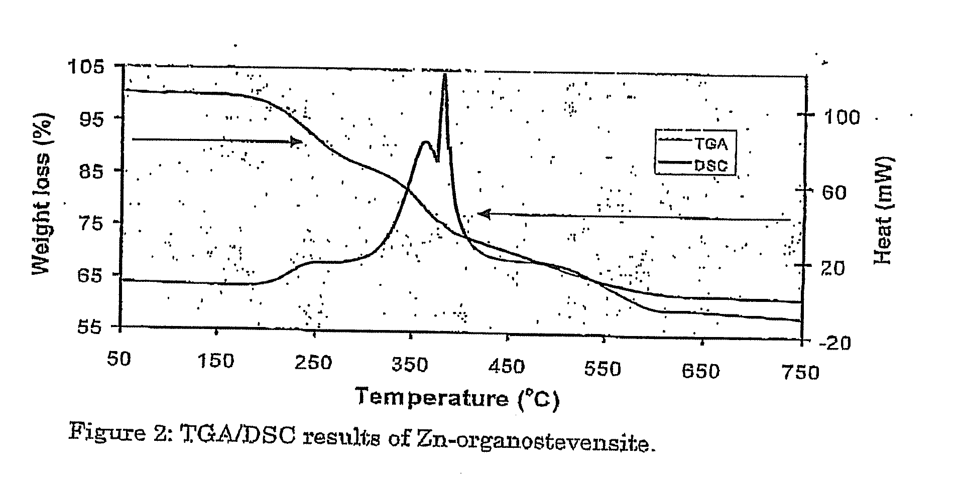 Synthetic Organoclay Materials