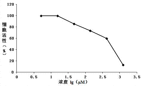 Traditional Chinese medicine composition with anti-hepatitis B and C virus activity