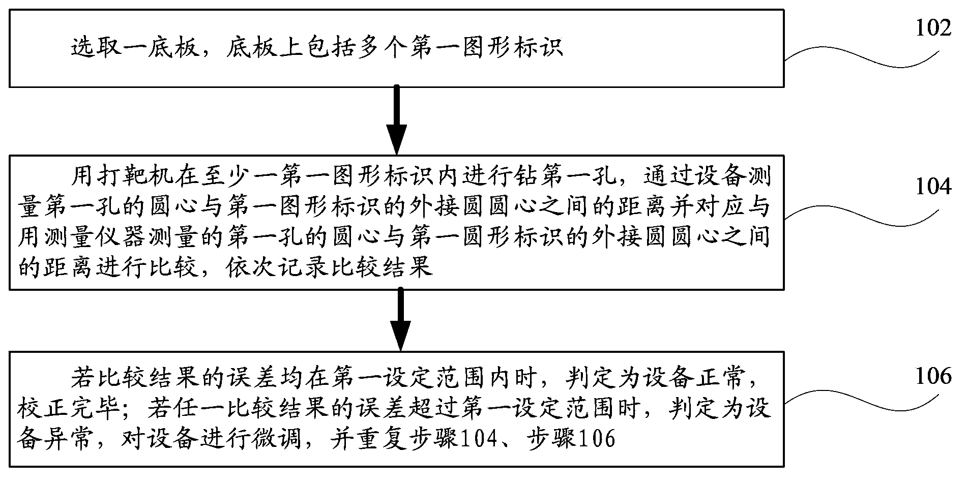 Calibration assisting device, correction method, inspection method and verification method