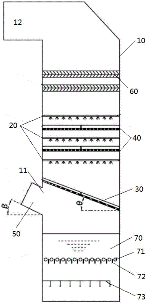 Desulfurization and dedusting absorption tower with porous current equalizer